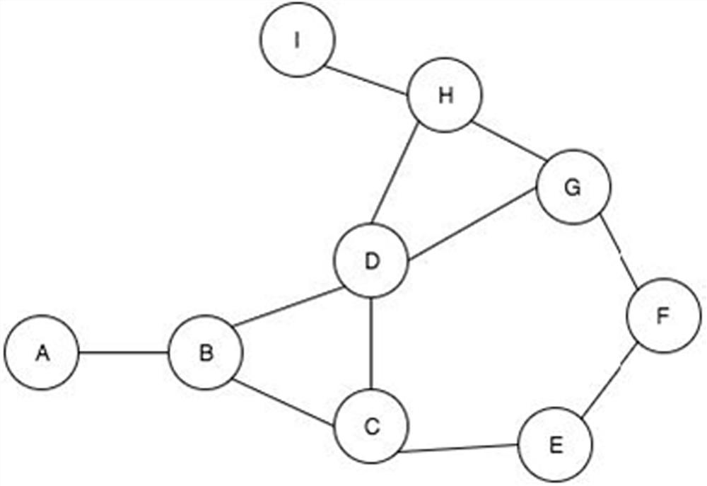 A Simulation Method of Mobile Ad Hoc Network Address Automatic Allocation Protocol in ns2