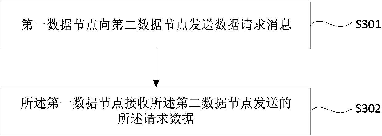 Data processing method, device and equipment based on alliance chain as well as storage medium