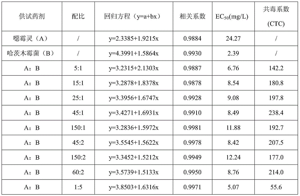 Sterilizing composite containing trichoderma harzianum