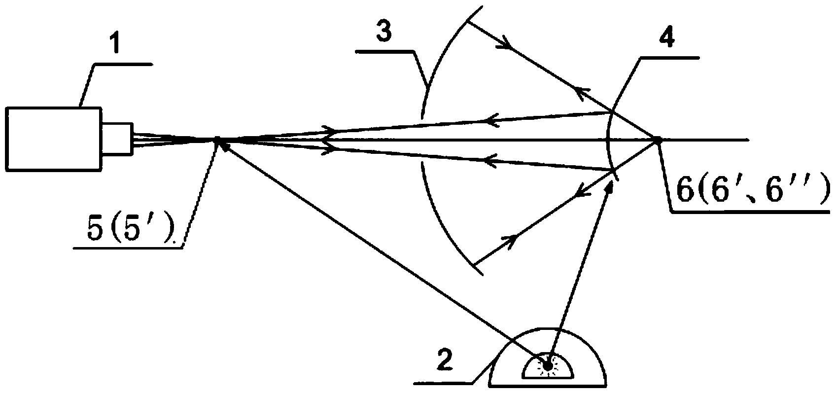 High-accuracy geographic sense measuring method in convex hyperboloid Hindle detection