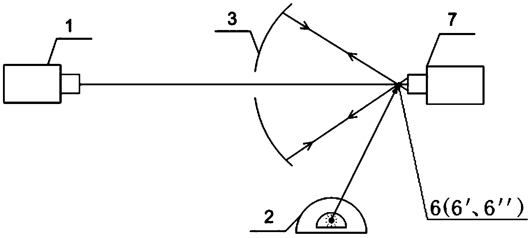 High-accuracy geographic sense measuring method in convex hyperboloid Hindle detection