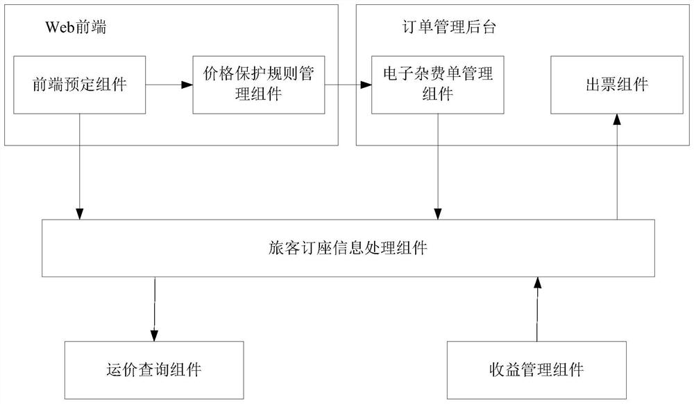 Airline ticket booking method and device