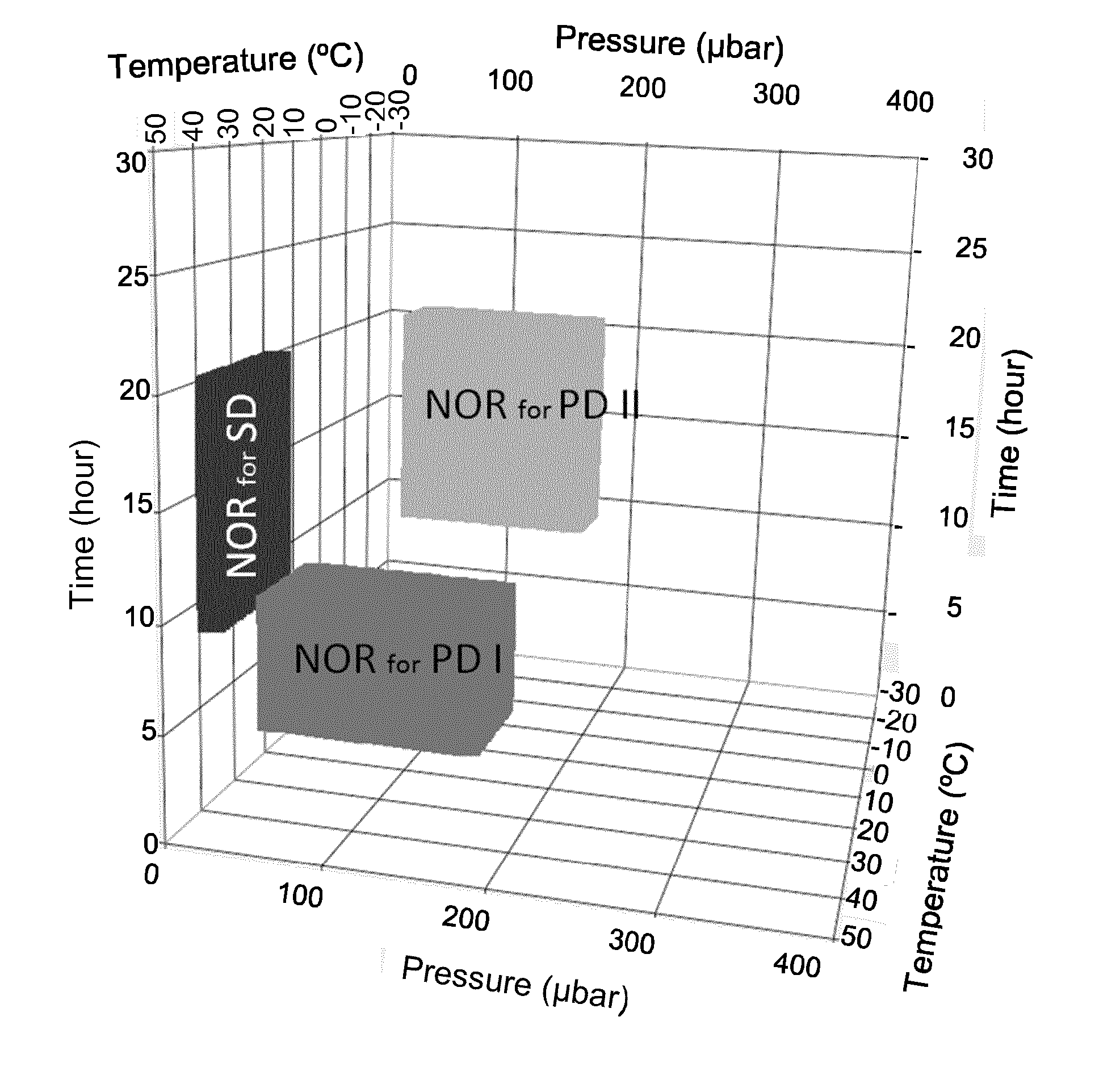 Process for controlling the quality of a freeze-drying process