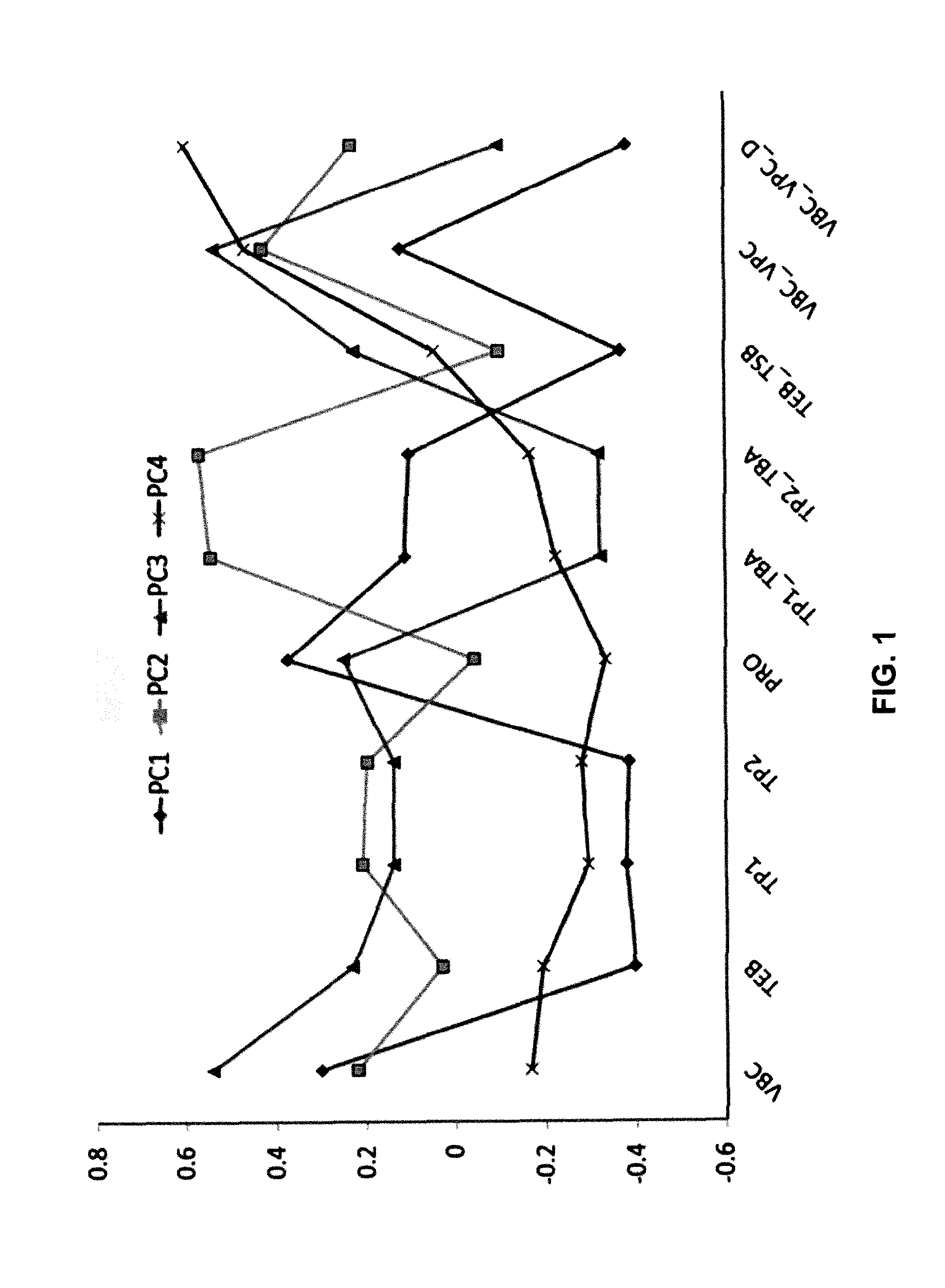 Process for controlling the quality of a freeze-drying process