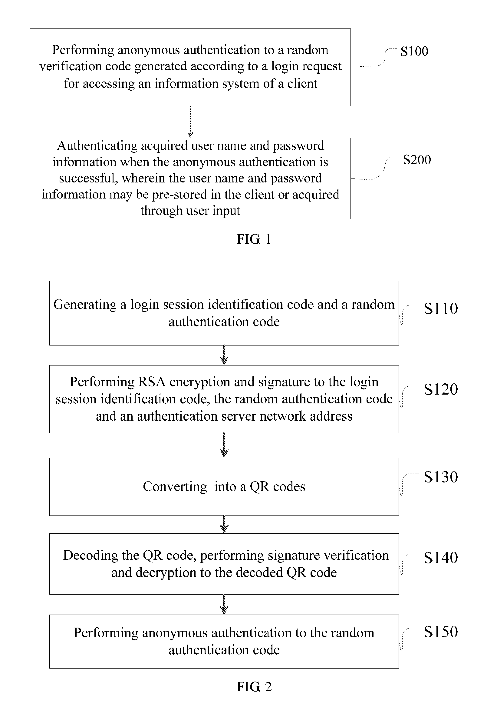 Method and Device for Information System Access Authentication