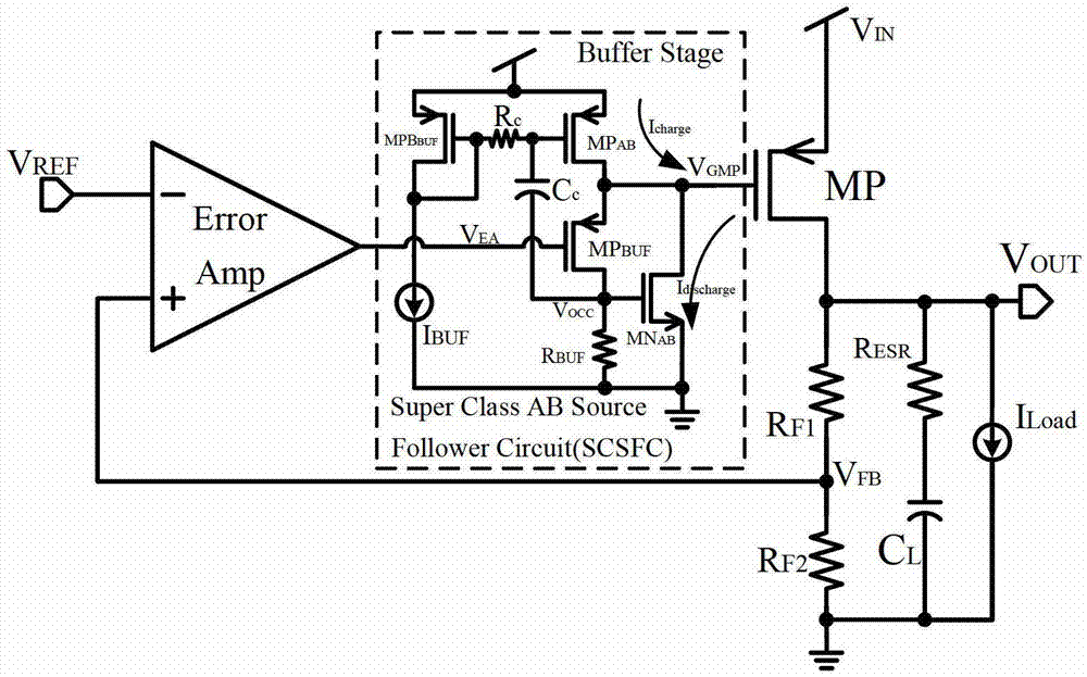 Voltage buffer circuit and low dropout regulator (LDO) integrated with voltage buffer circuit