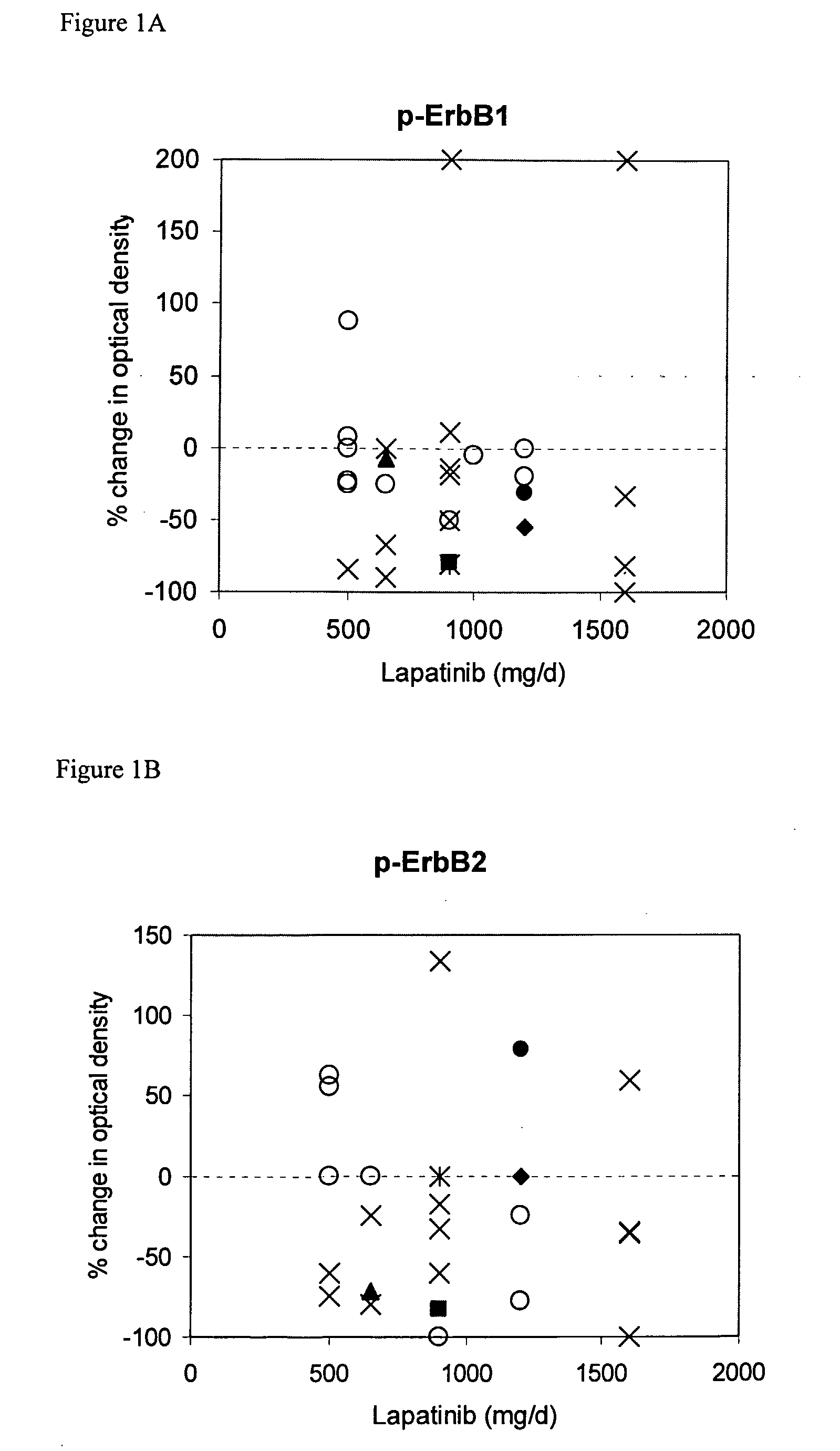 Predicitive biomarkers in cancer therapy