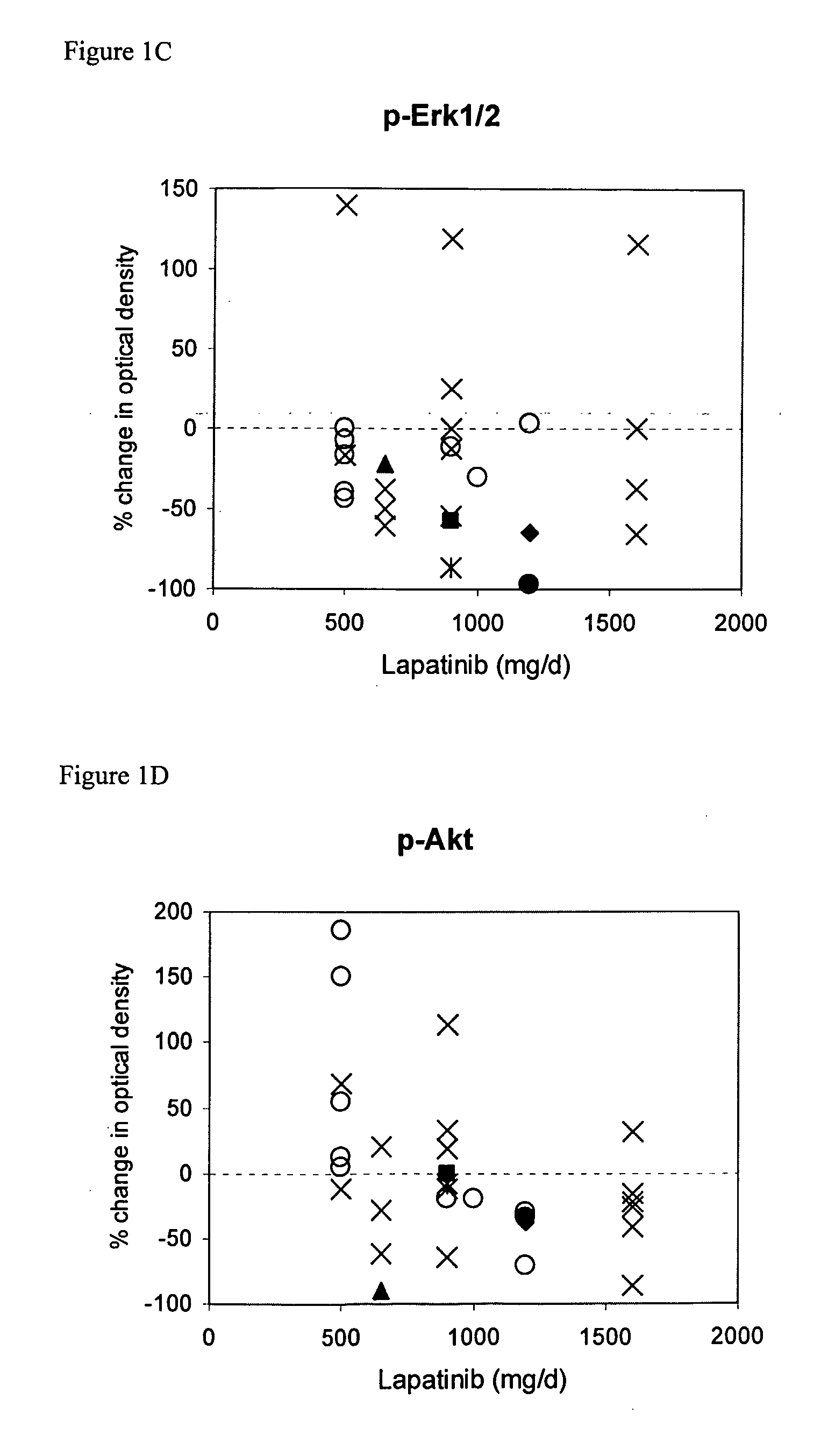 Predicitive biomarkers in cancer therapy