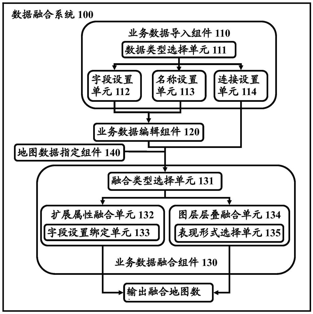 Data fusion system for fusing business data into map data