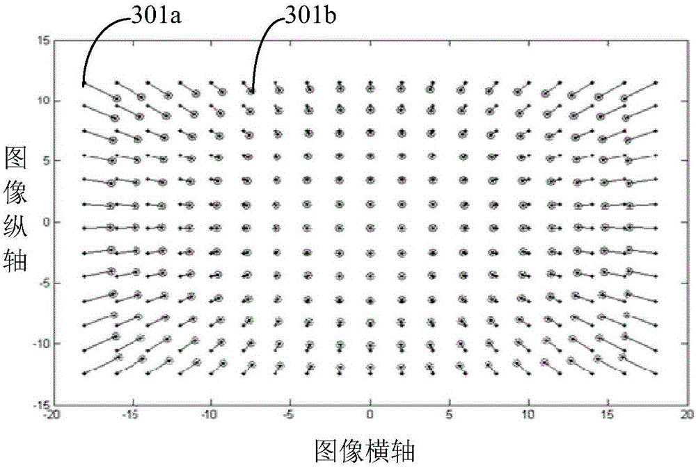 Algorithm using coplanar linear array to calibrate photogrammetric camera