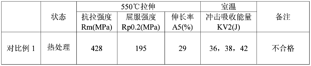 Deposited metal of stainless steel welding rod for fast reactor