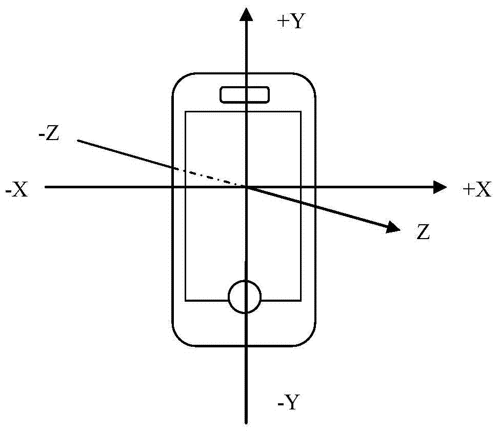 User authentication method and device