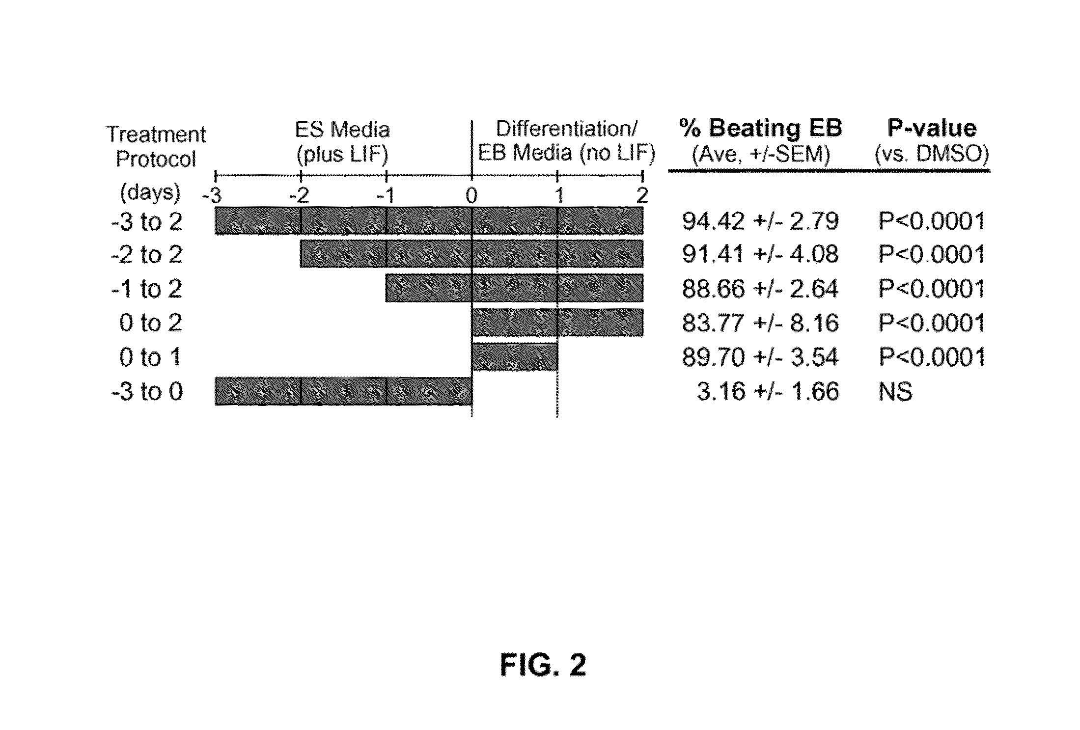 Compounds and methods useful for directing stem cell differentiation