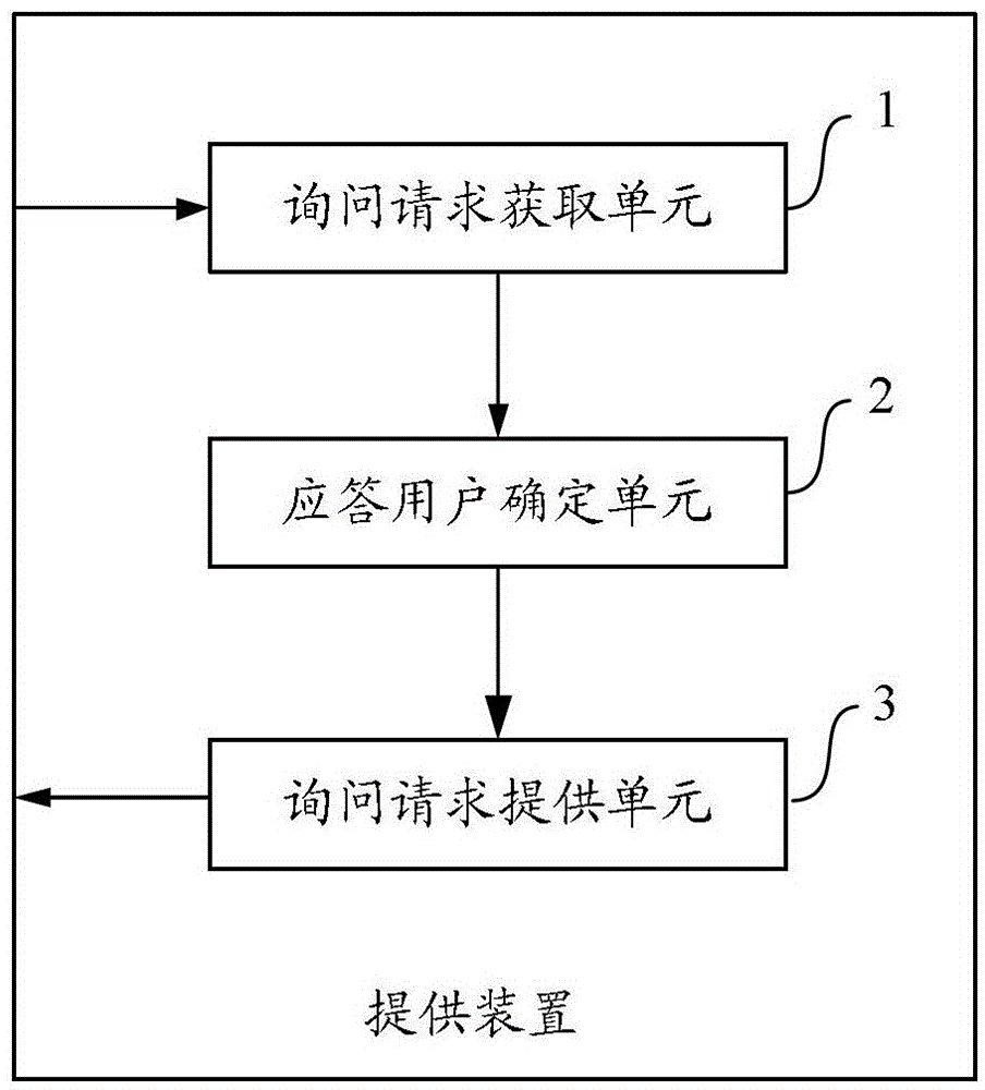 Method and device for providing query request information to target users based on location information