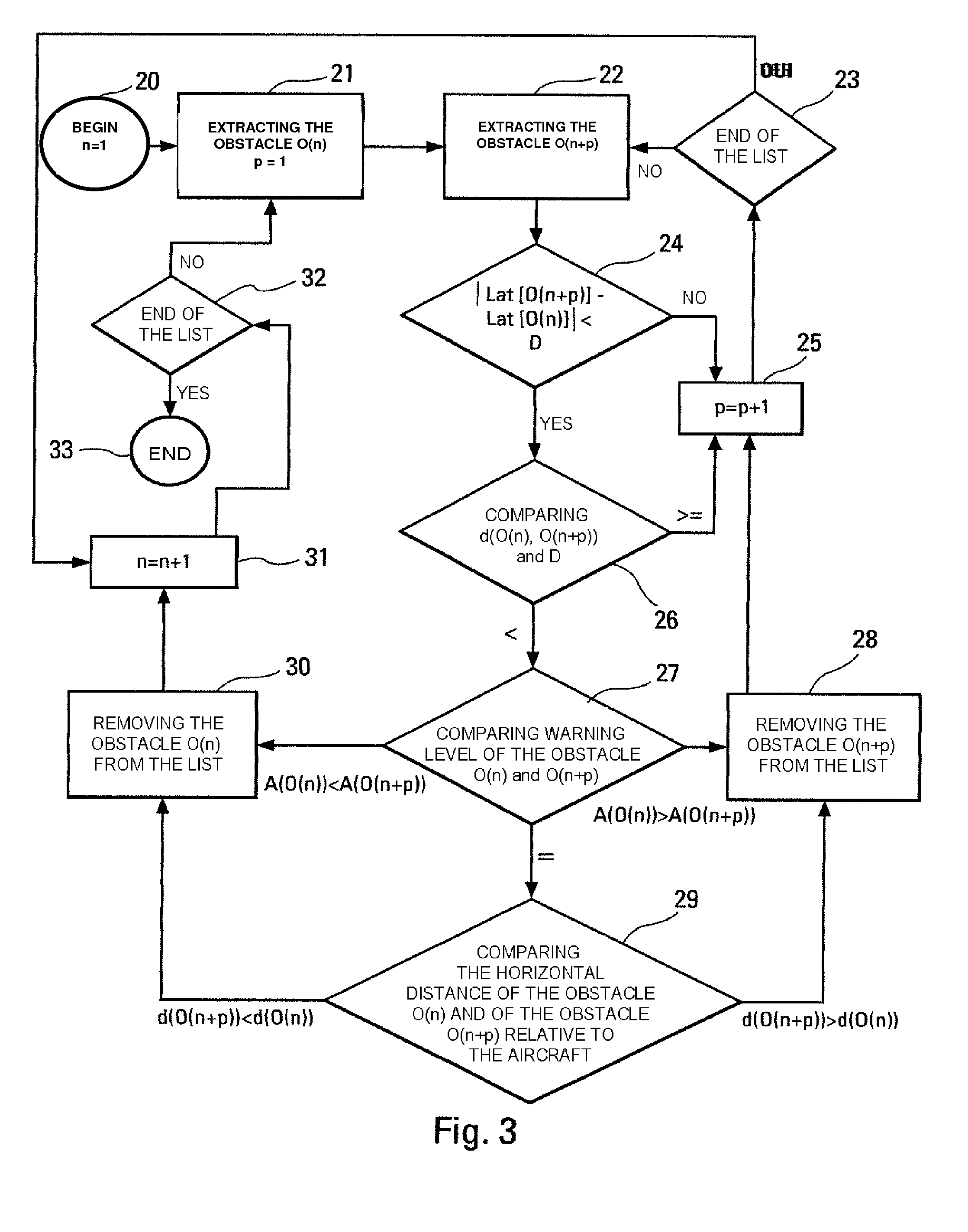 Method for optimizing the display of data relating to the risks presented by obstacles