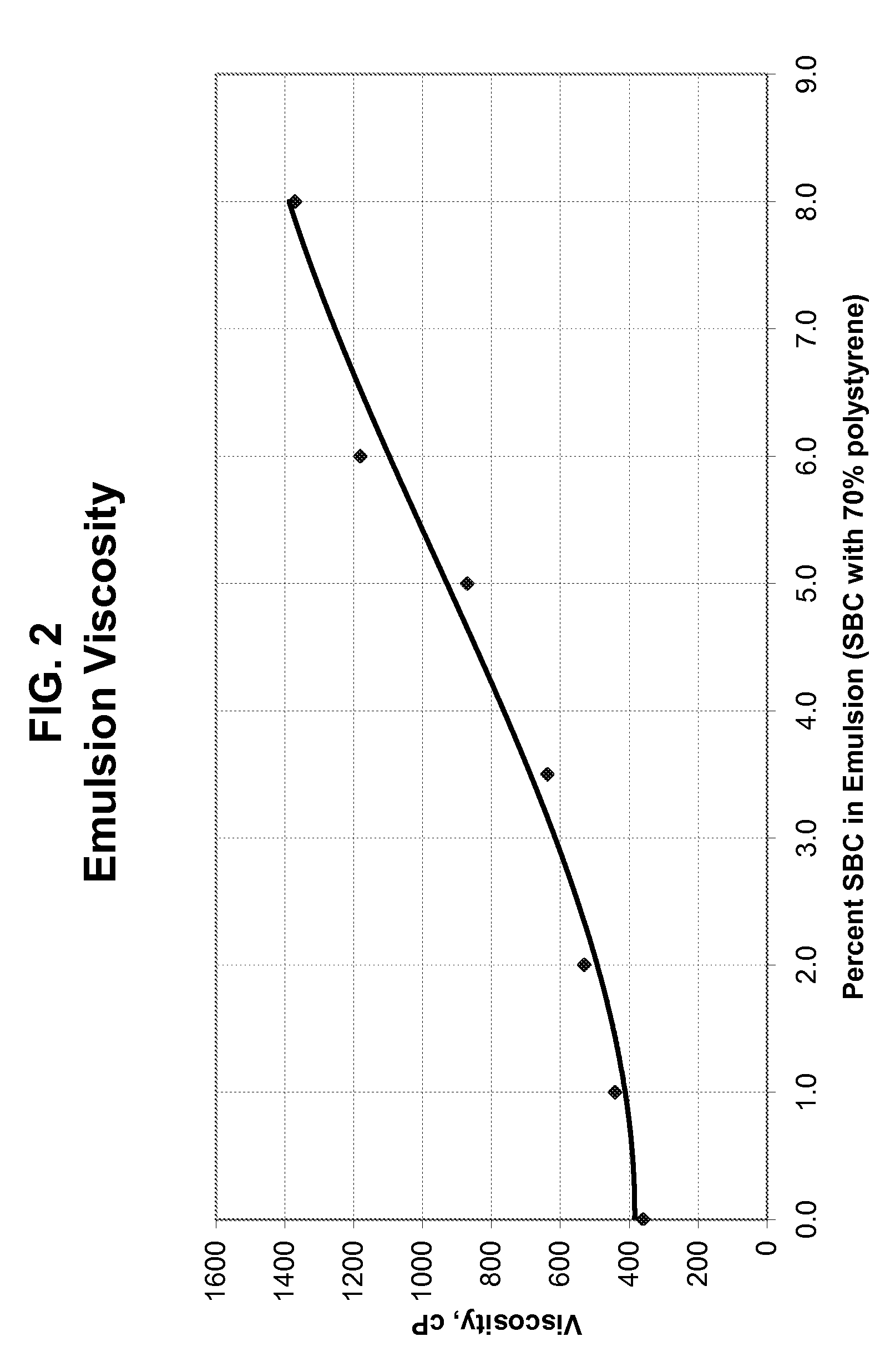 Process for making high impact strength polystyrene and related compositions