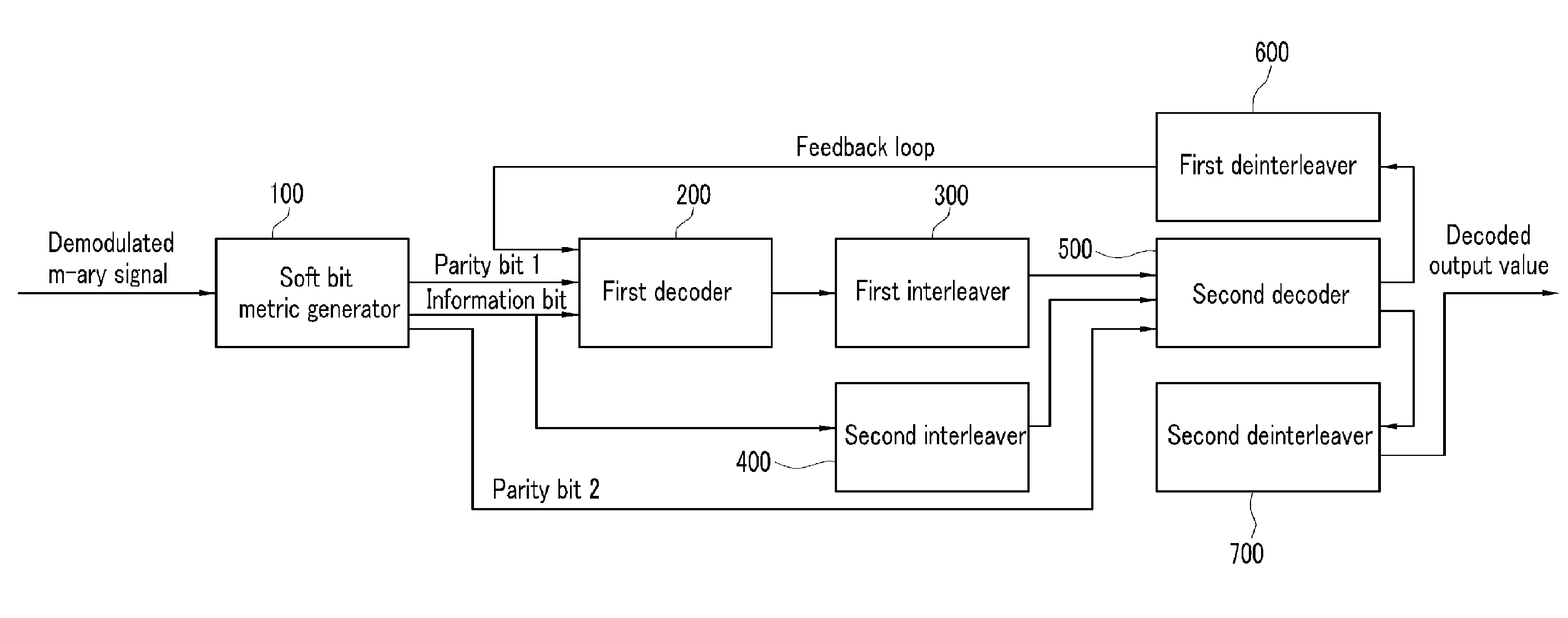 Method and apparatus for decomposing received symbol signal modulated with bit reflected gray code in bit information