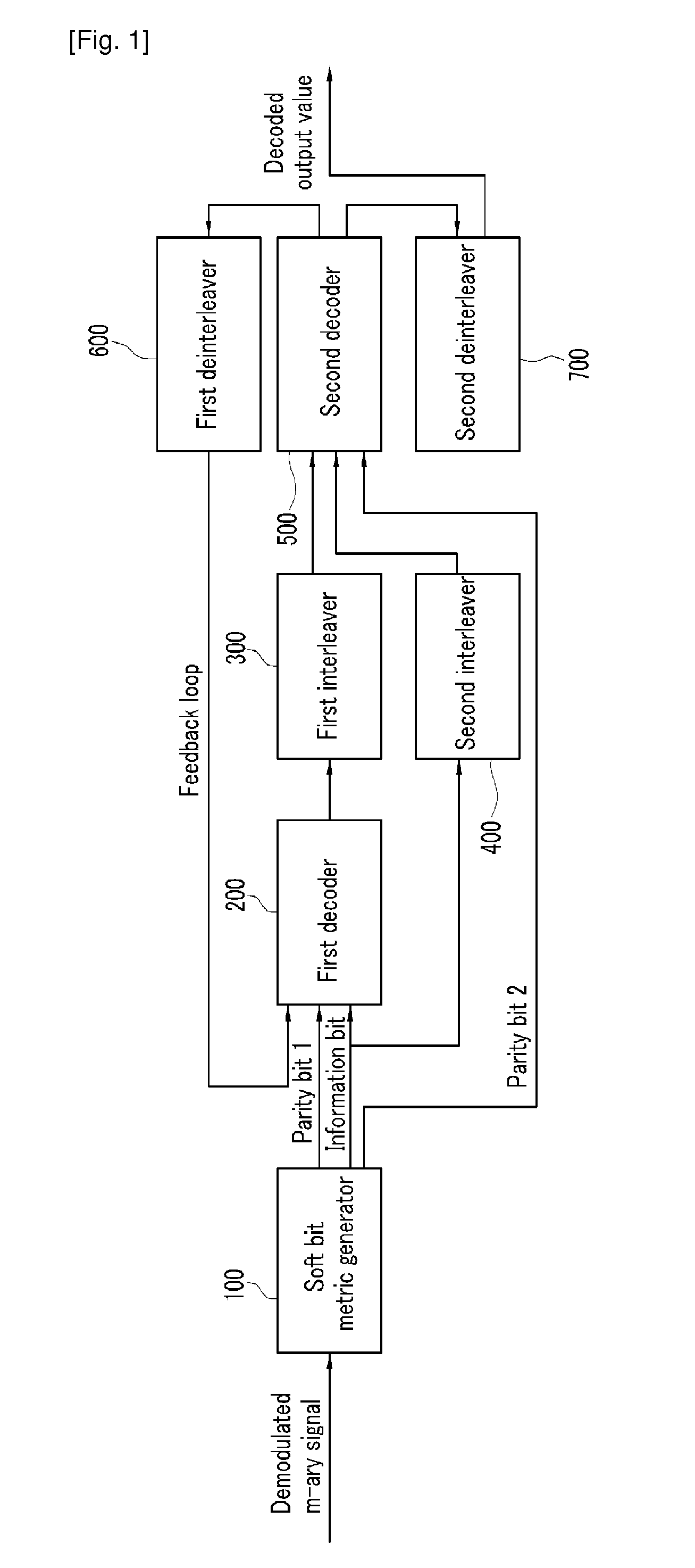 Method and apparatus for decomposing received symbol signal modulated with bit reflected gray code in bit information