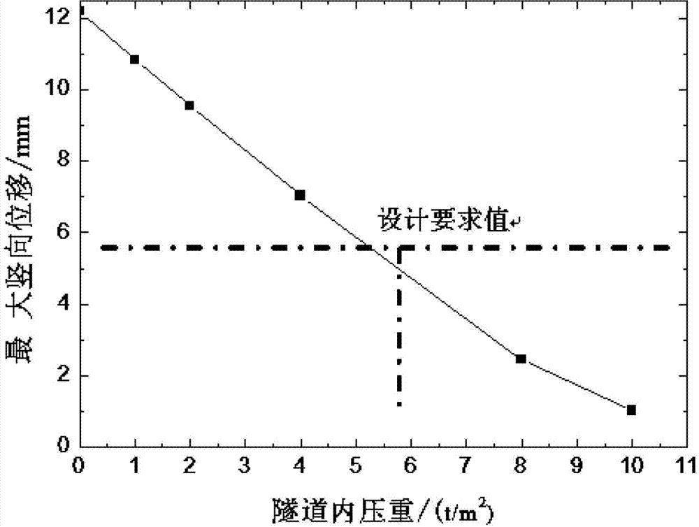 Anti-floating ballasting method for shield tunnel under negative earthing condition