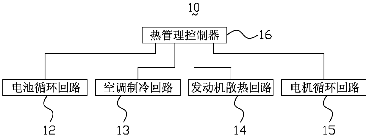 Automotive Thermal Management System and Automotive