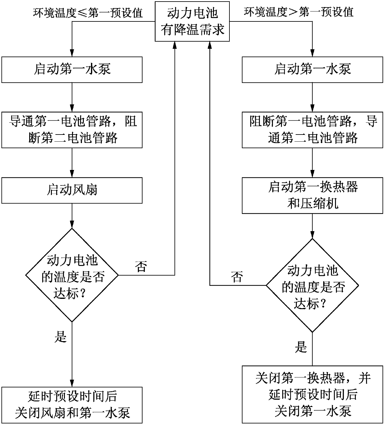 Automotive Thermal Management System and Automotive