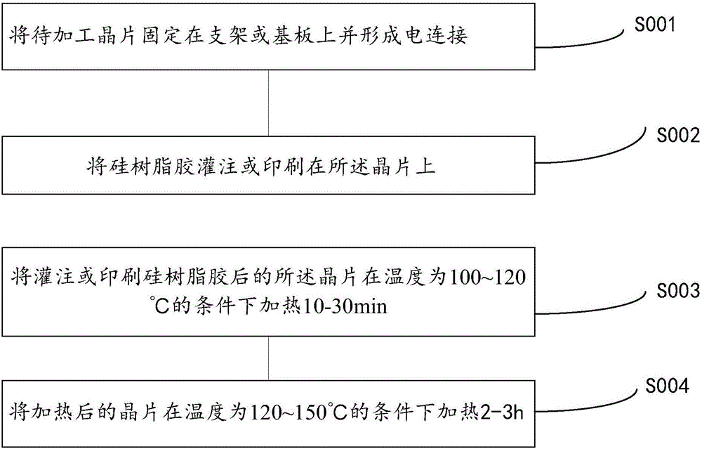 Silicon resin adhesive and application method in LED packaging