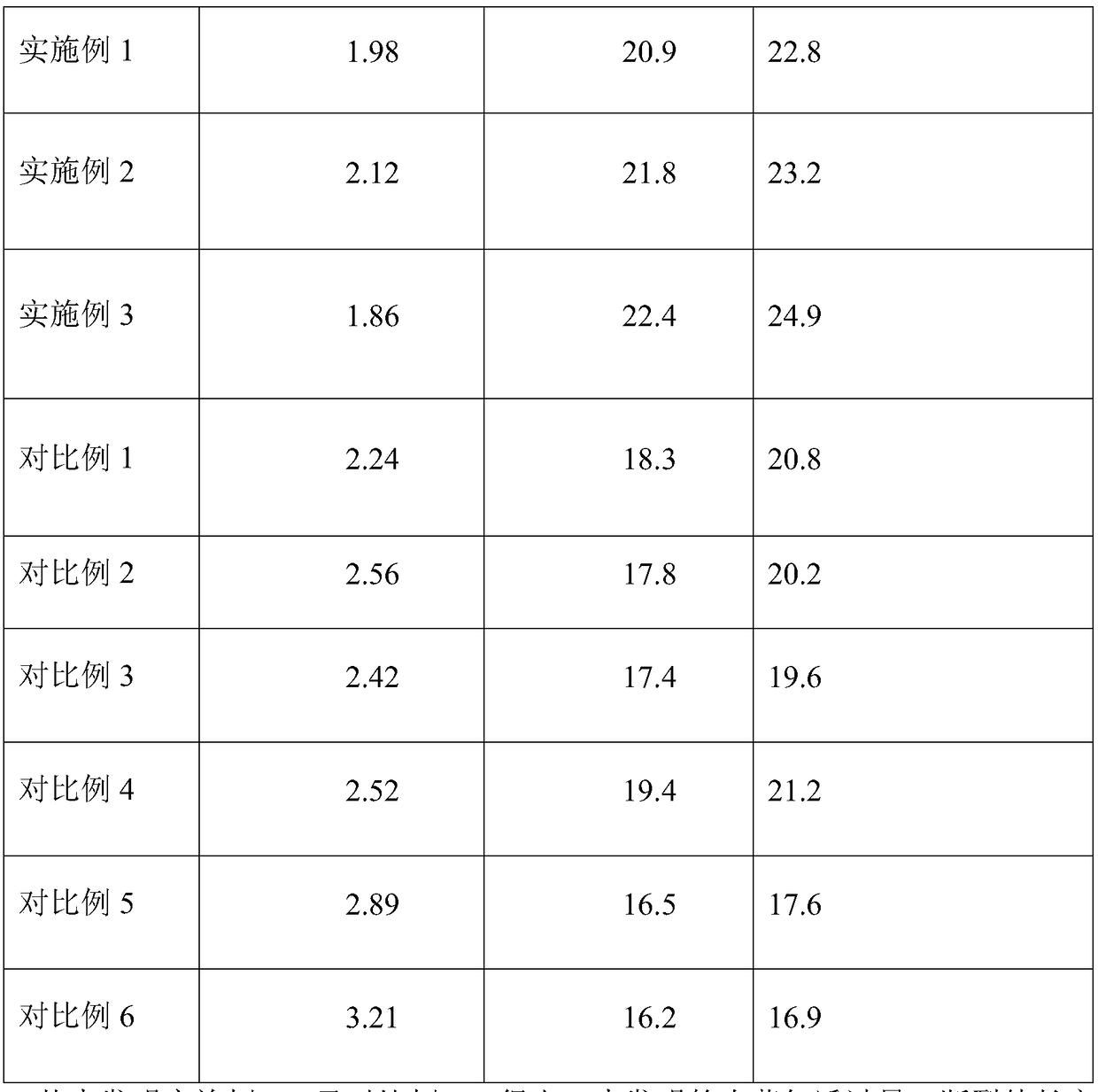 Edible packaging membrane with good barrier function and preparation method of edible packaging membrane