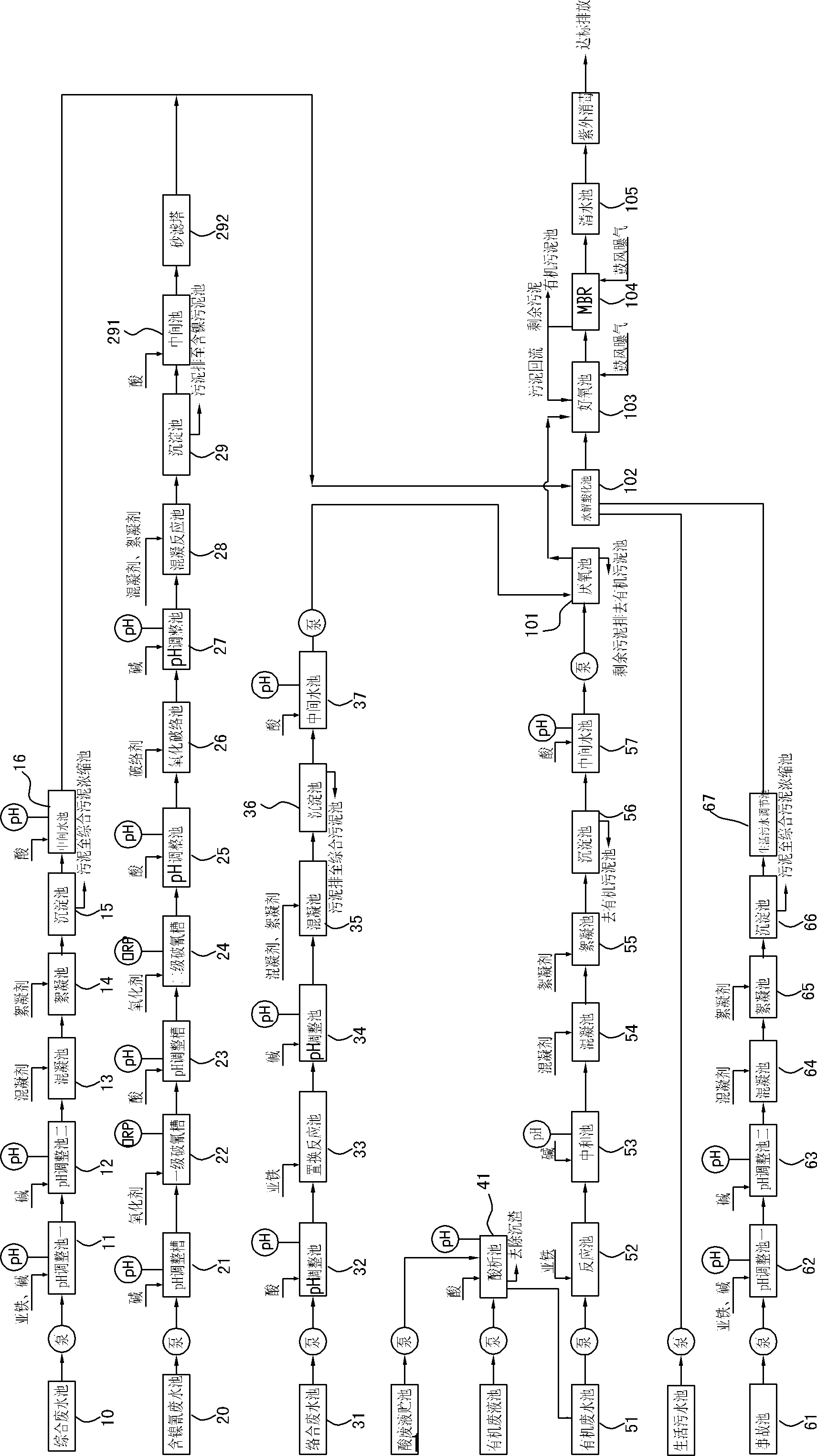 Technology for processing wastewaters in PCB (printed circuit board) industrial park