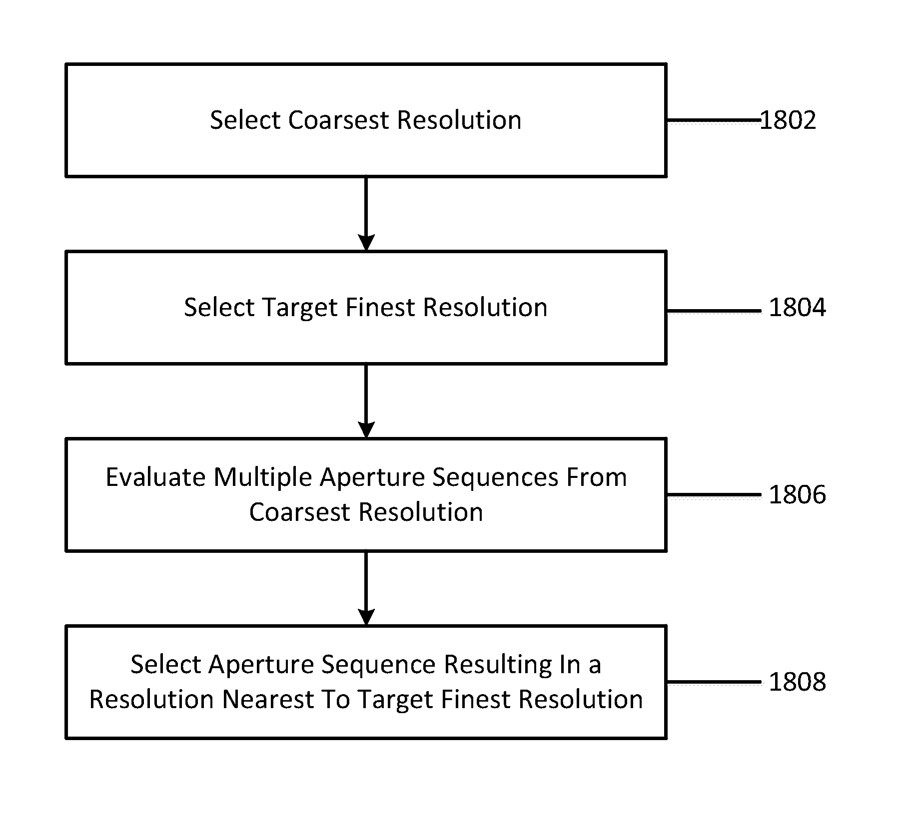 Central place indexing systems