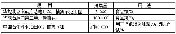 Method and system for utilizing carbon dioxide and energy of thermal power plant based on plant factory