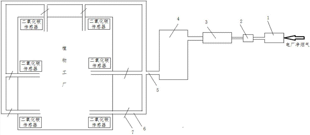 Method and system for utilizing carbon dioxide and energy of thermal power plant based on plant factory