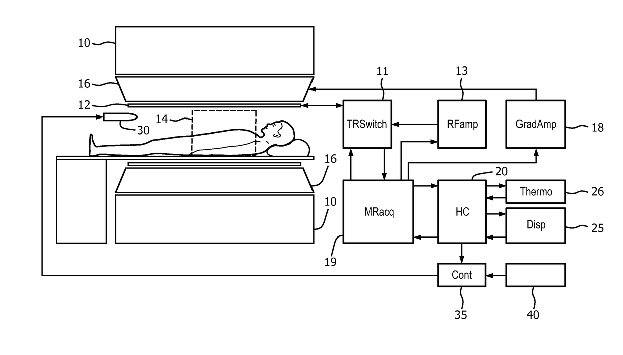 Guided thermal treatment system