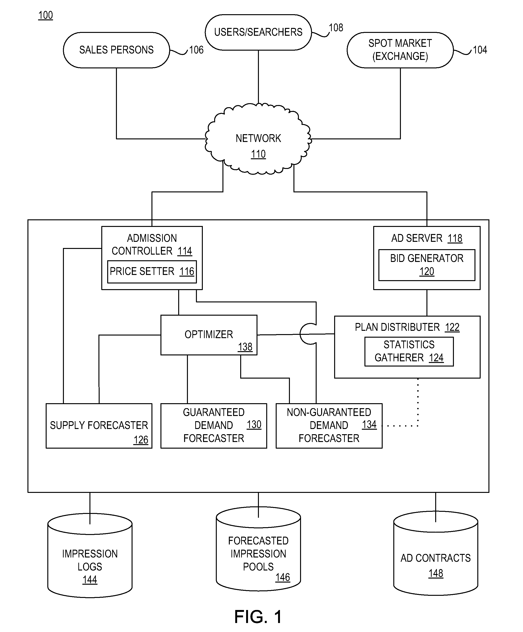 Optimization of allocation of online advertisement inventory