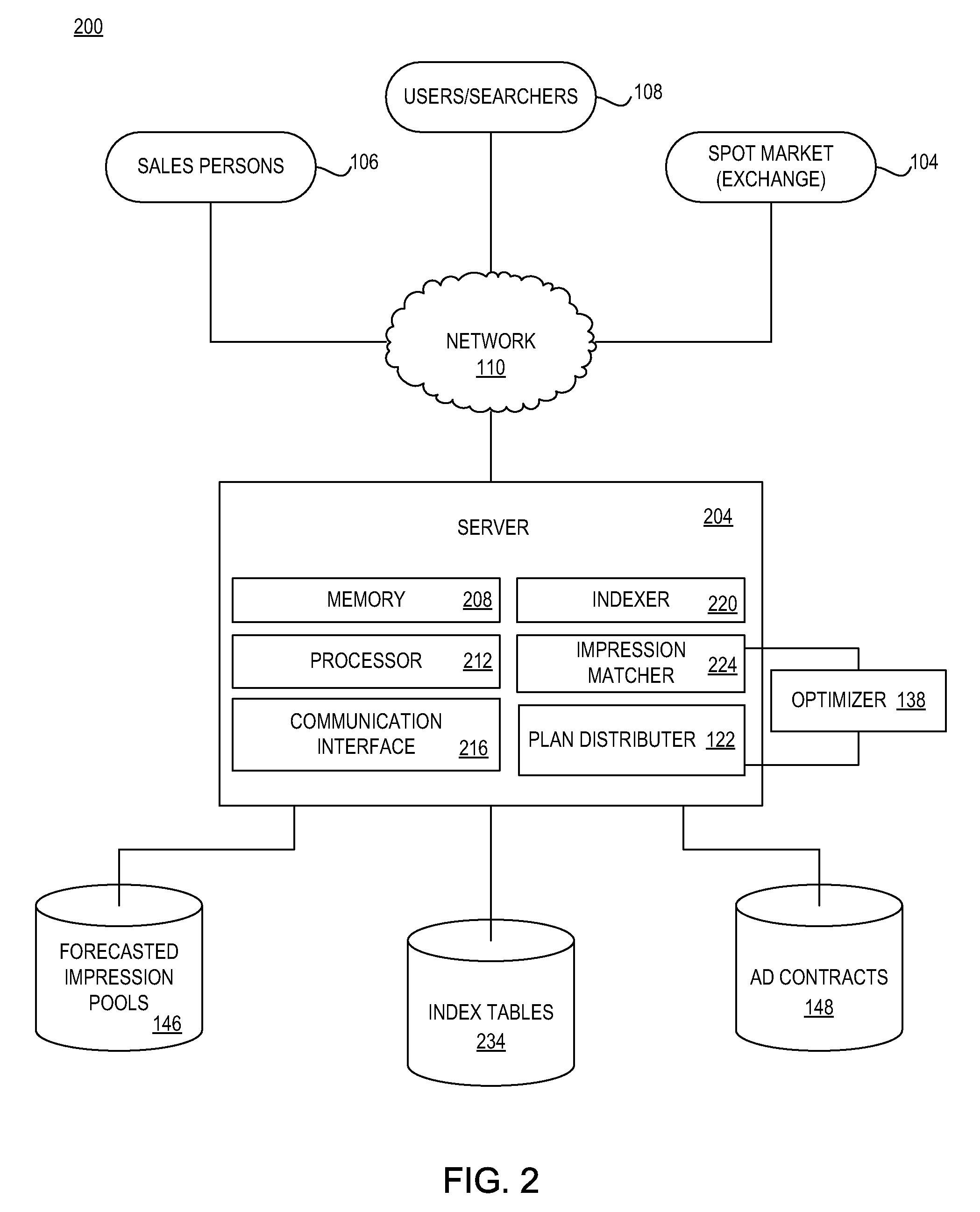 Optimization of allocation of online advertisement inventory