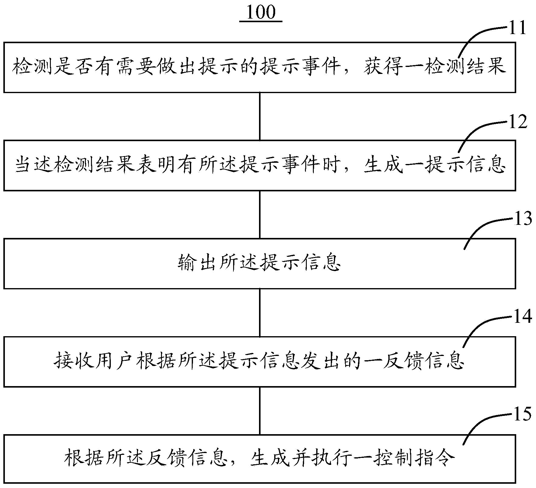 Air conditioning control method and air conditioner