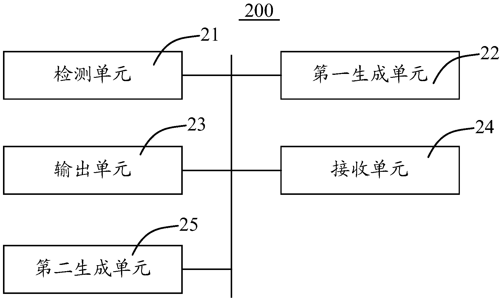 Air conditioning control method and air conditioner