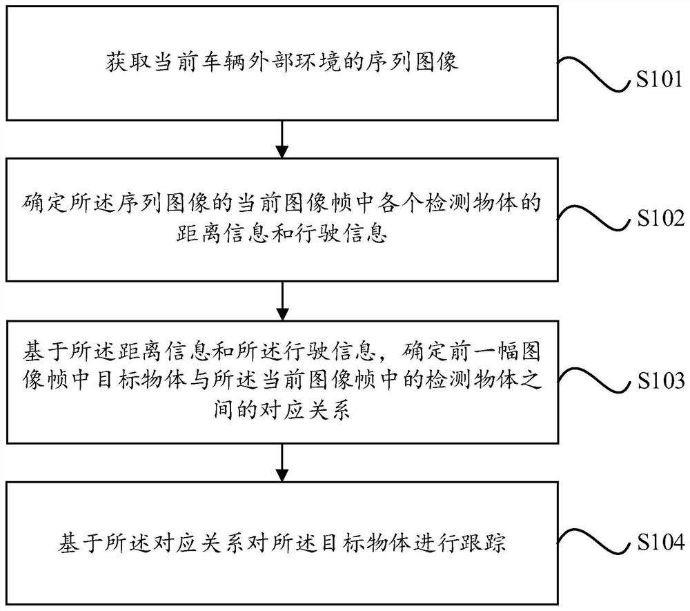 Target tracking method and device, equipment and storage medium