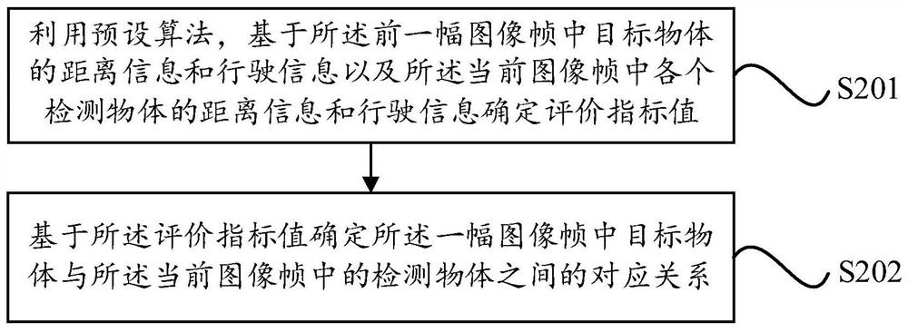 Target tracking method and device, equipment and storage medium