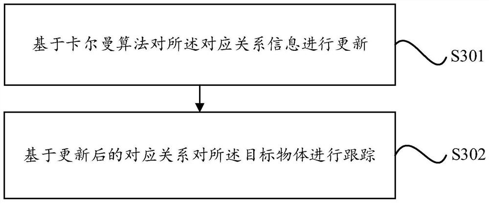 Target tracking method and device, equipment and storage medium