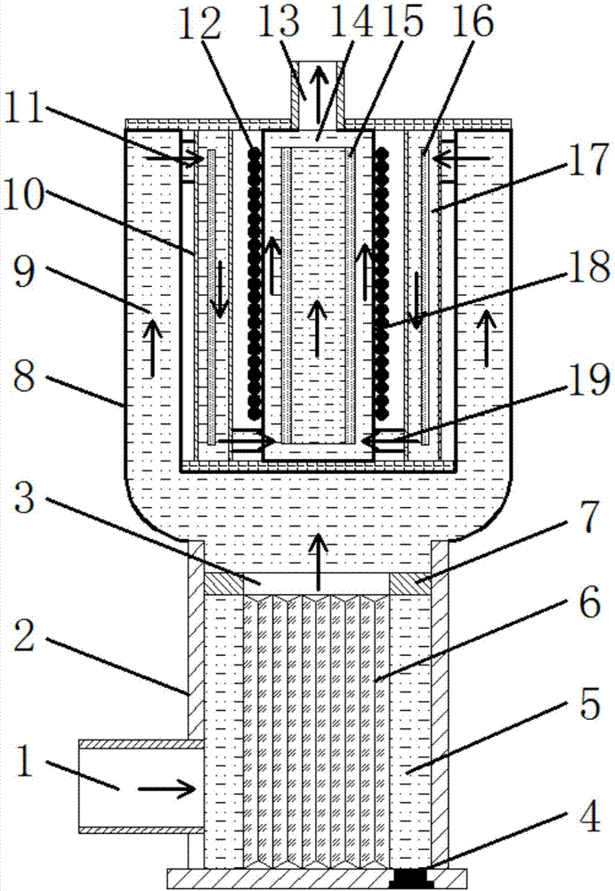 Vortex purifying type low loss electromagnetic heater