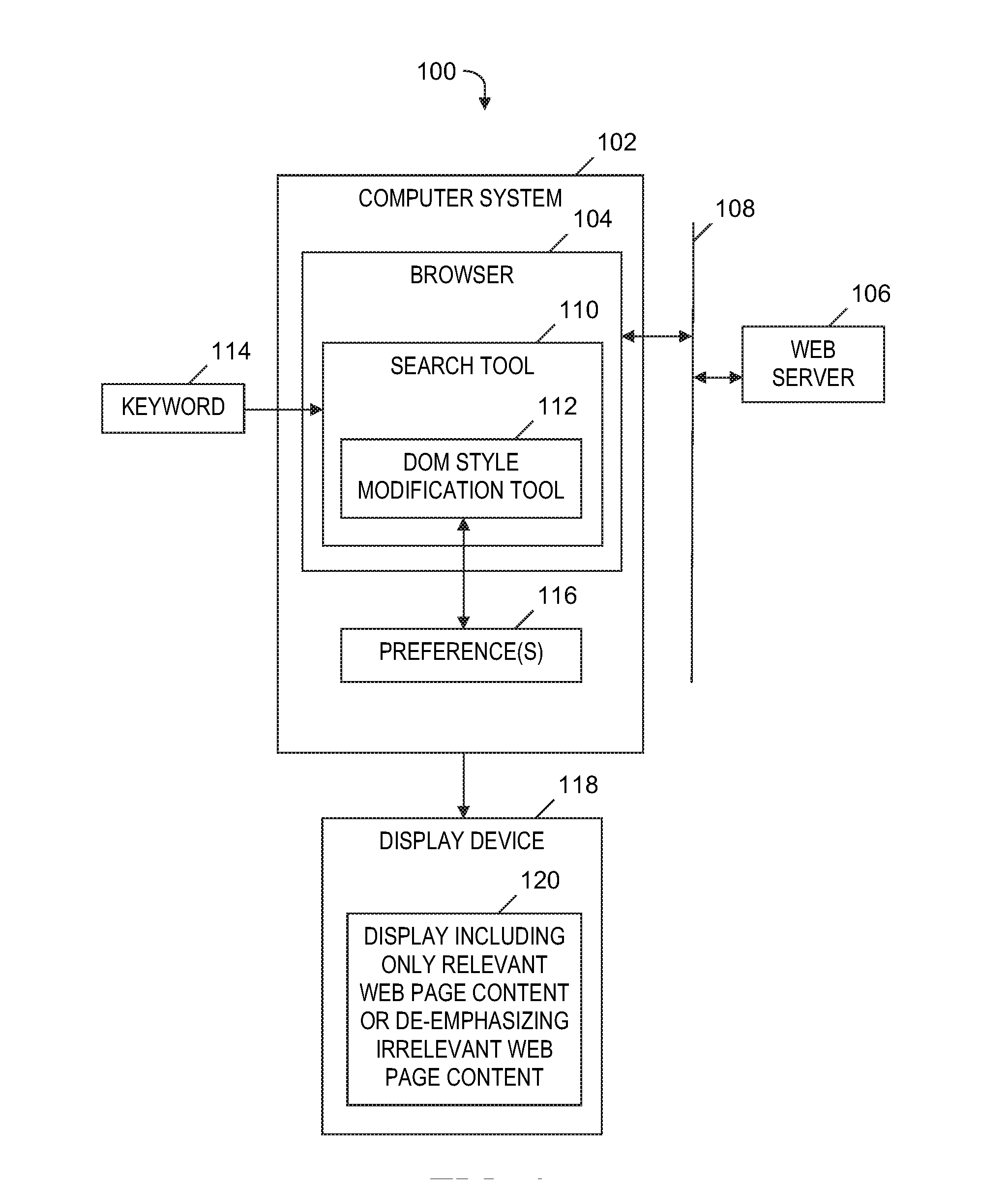 Managing a display of results of a keyword search on a web page by modifying attributes of a dom tree structure