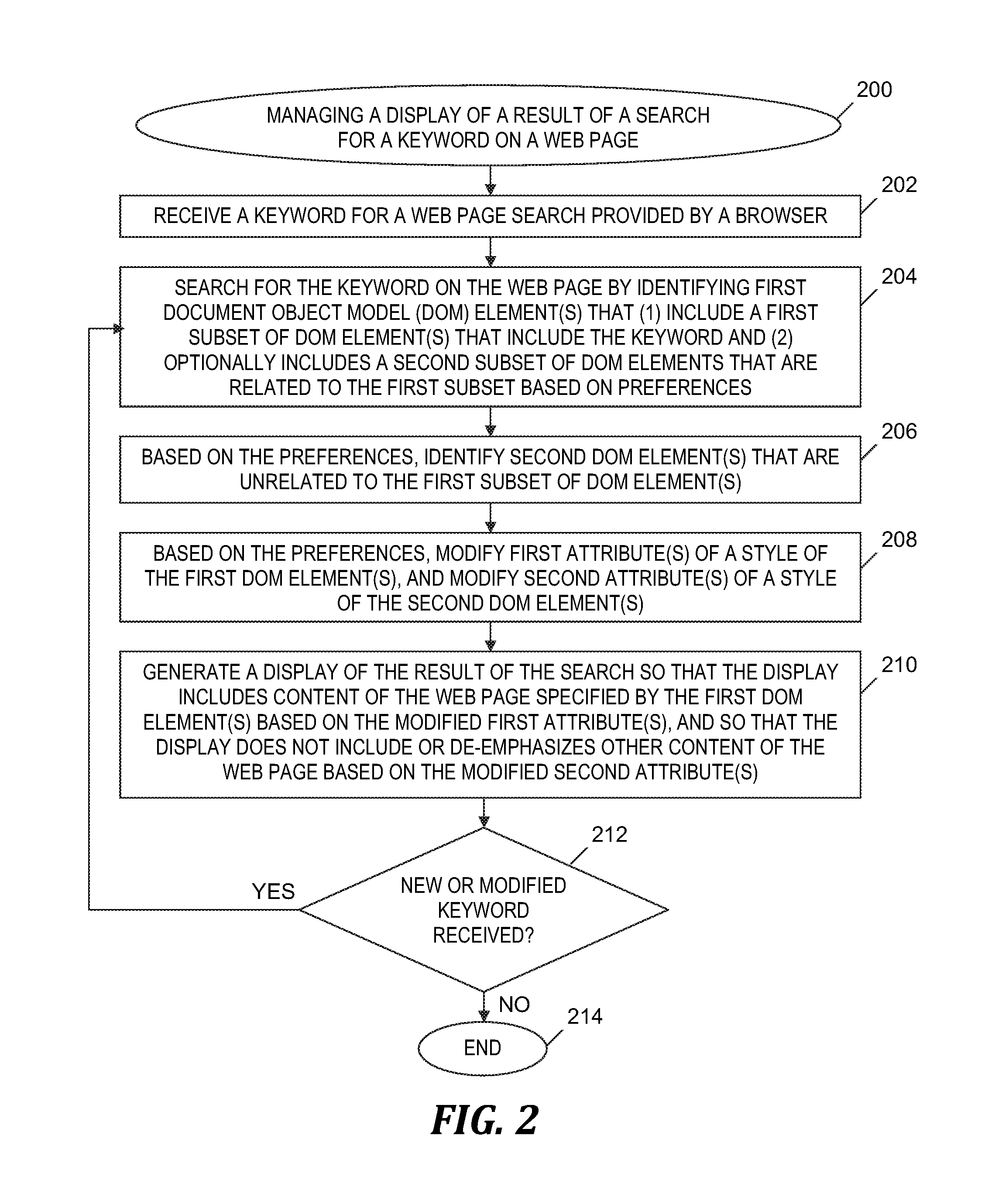 Managing a display of results of a keyword search on a web page by modifying attributes of a dom tree structure