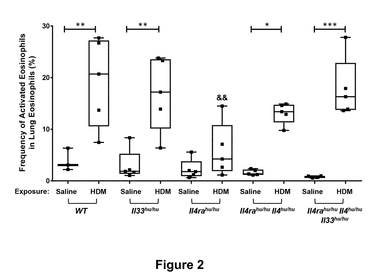 Methods of Treating Inflammatory Conditions