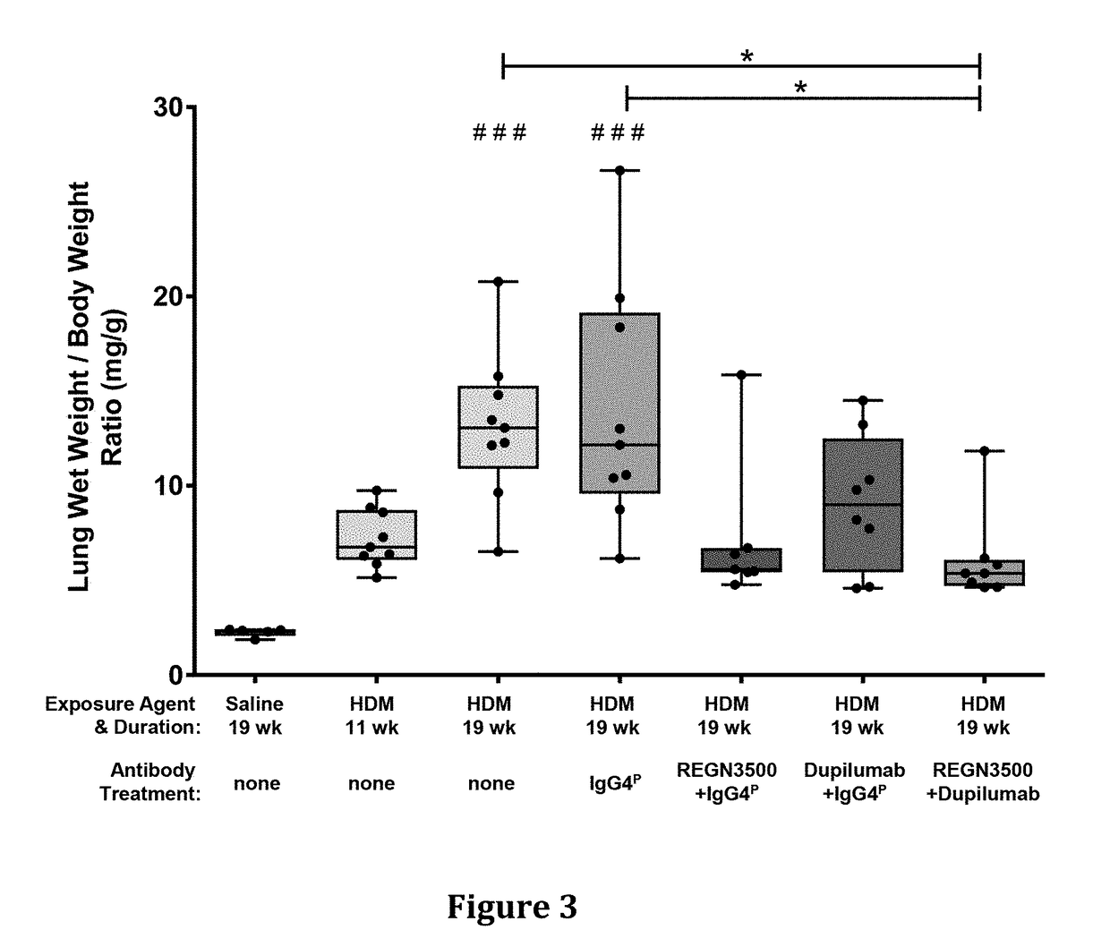 Methods of Treating Inflammatory Conditions