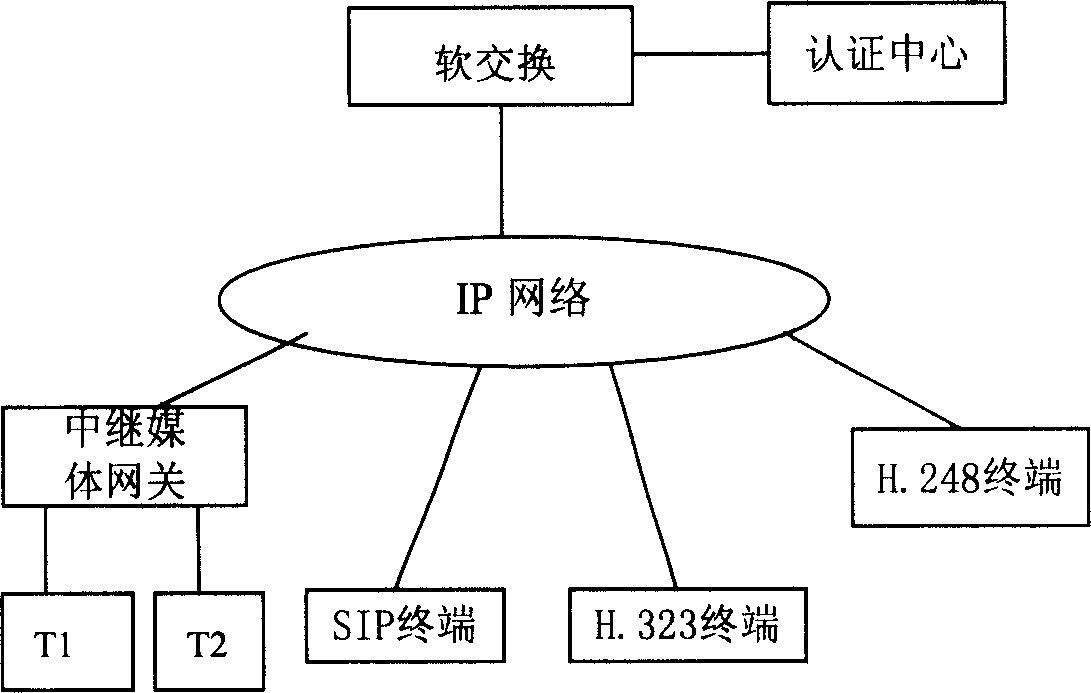 Safety ability consultation method