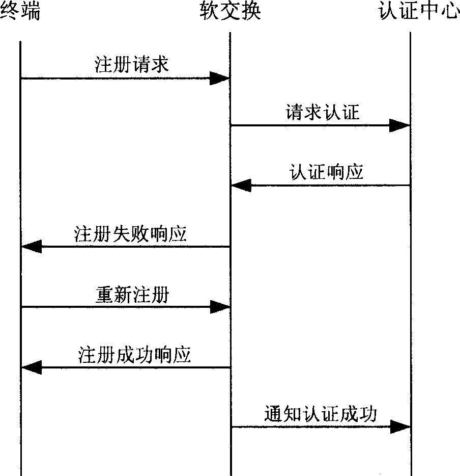 Safety ability consultation method