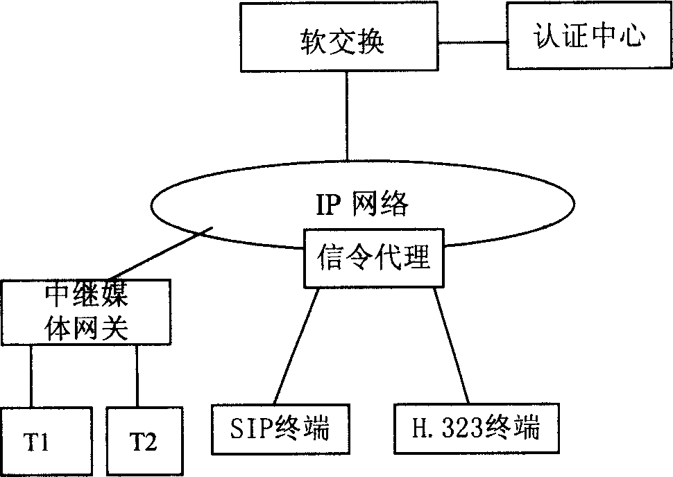 Safety ability consultation method