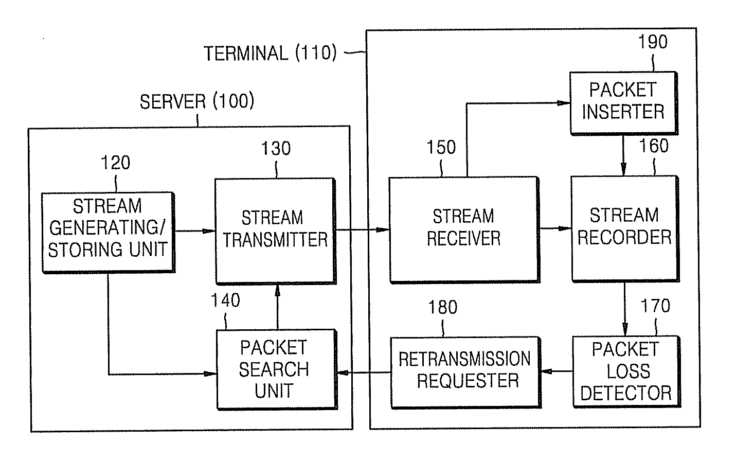 Stream recording method, apparatus, and system