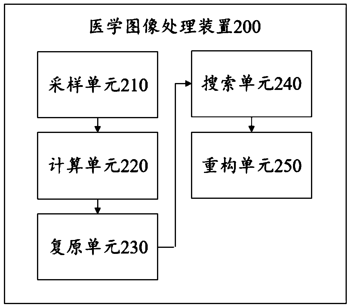 Diffusion tensor-based nerve imaging method, device and magnetic resonance equipment