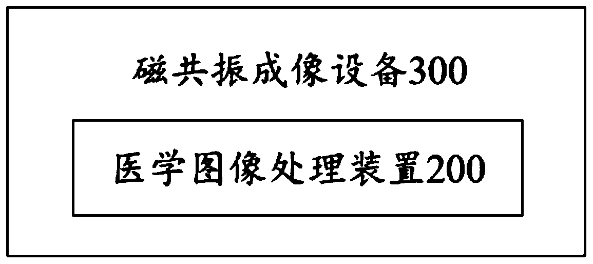 Diffusion tensor-based nerve imaging method, device and magnetic resonance equipment